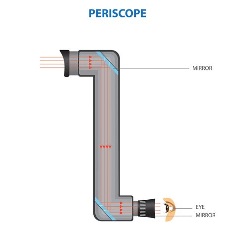 periscope oncam|oncam